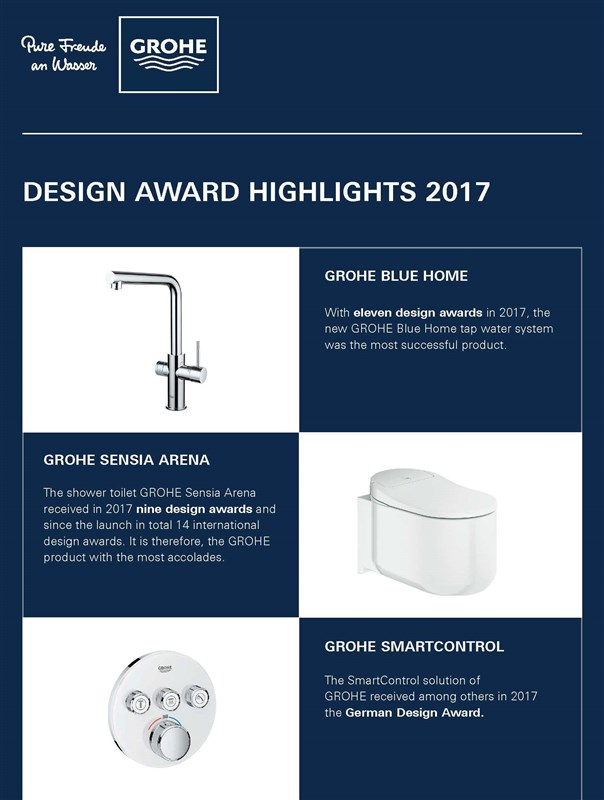 Record year for GROHE Design 